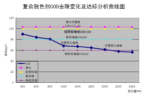 硫酸亞鐵，聚合硫酸鐵