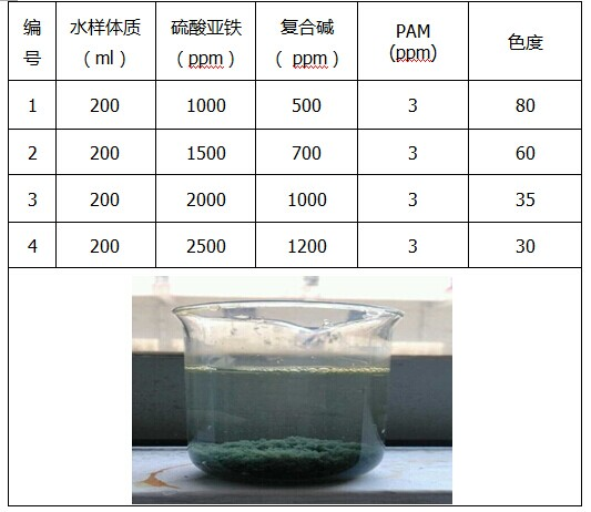 硫酸亞鐵脫色實(shí)驗