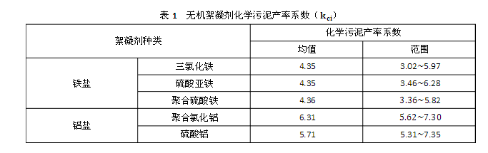 污泥產(chǎn)生對照表